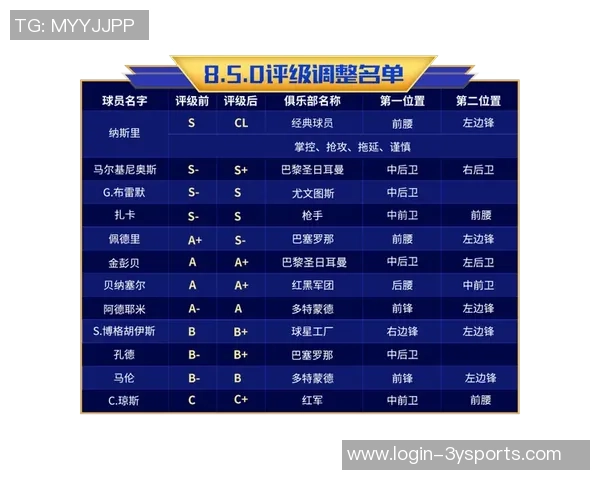 足球大师CL球员能力解析与提升策略分享